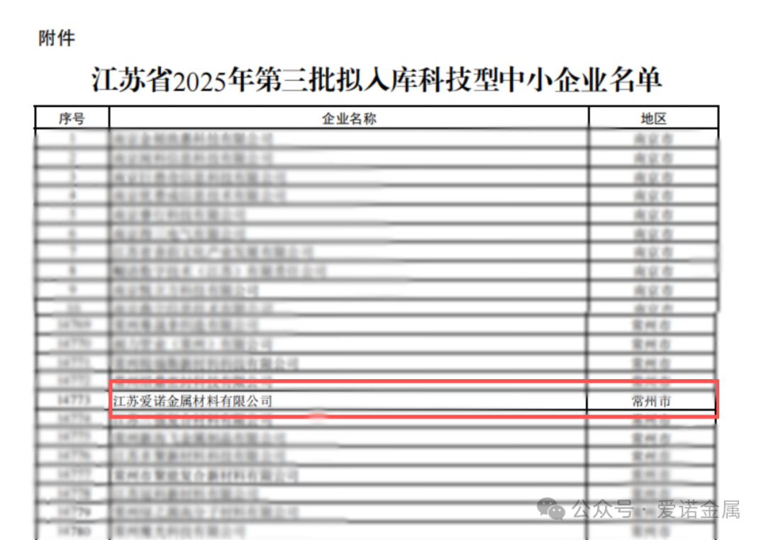 喜报|爱诺金属成功入选江苏省2025年科技型中小企业名单！