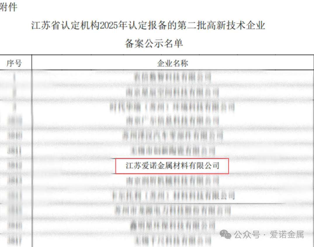 热烈祝贺江苏爱诺金属材料有限公司成功通过国家高新技术企业认定！