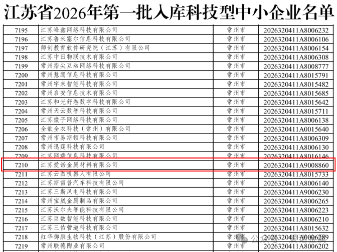 喜报!江苏爱诺金属材料有限公司成功获评2026年度科技型中小企业、创新型中小企业!